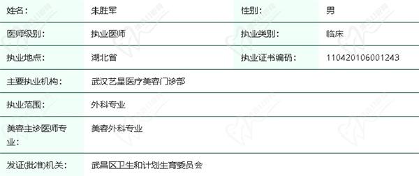 武汉朱胜军 医生简介