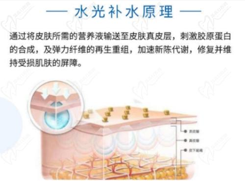 成都素美医疗整形医院青春嘉年华活动内容