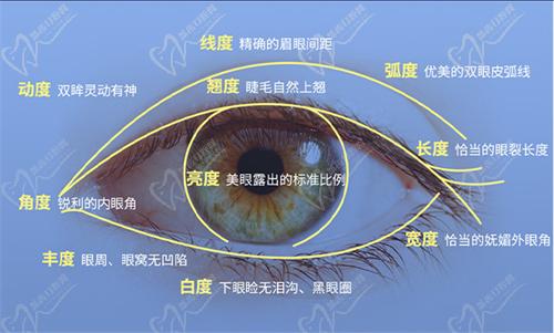 上海时光徐怀河医生做双眼皮怎么样