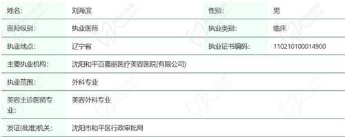 刘海滨医生基本信息