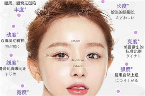 福州名韩察鹏飞医生怎么样