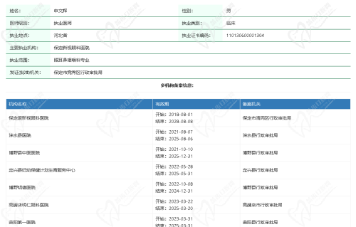 保定新视眼科医院申文辉医生资质查询