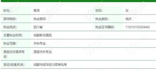 成都新 华医院整形外科蔡灵医生资质信息