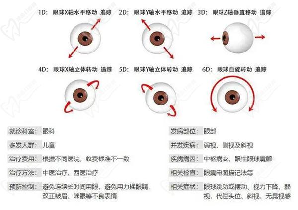 眼球震颤