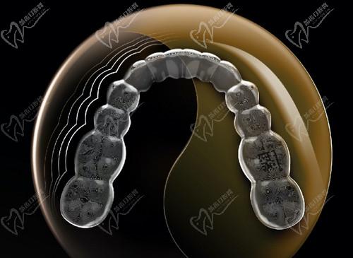 泉州盛安口腔价格表