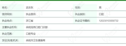 余姚冠扬口腔医院武志东医生资质信息