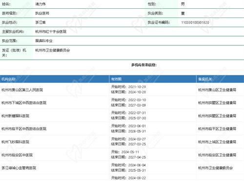 诸力伟医生具备正规医师执业资质