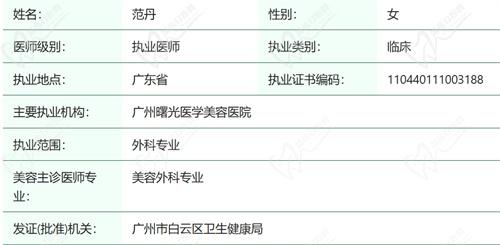 范丹医生资质