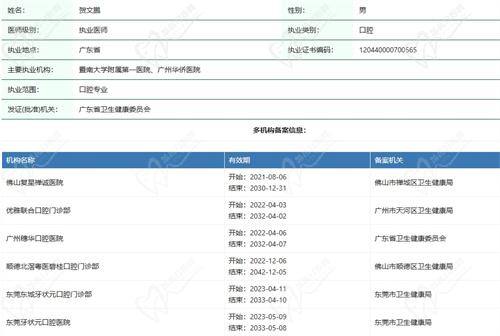 贺文鹏医生资质
