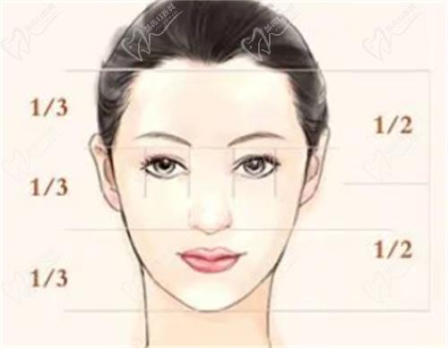 贵阳隆鼻手术哪家医院做的好？