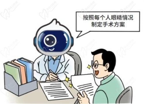 广州爱尔眼科近视手术医生