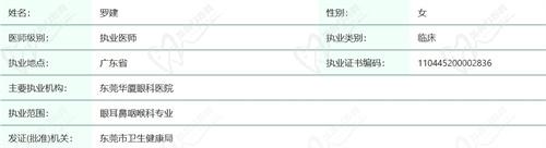 东莞华厦眼科医院罗建医生资质查询