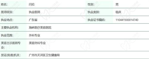 广州海峡医院闫伦医生简介