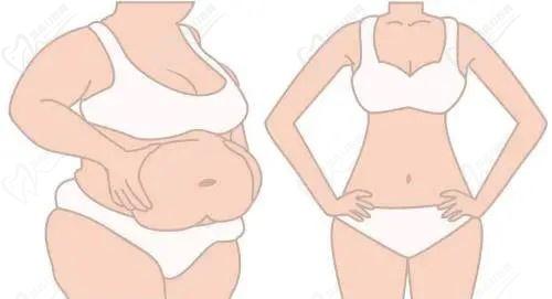 西安美莱医学美容医院收费标准