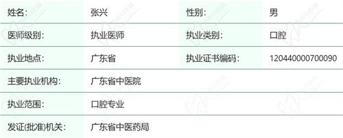 张兴医生怎么样