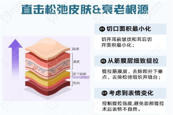 上海拉皮手术预约挂号