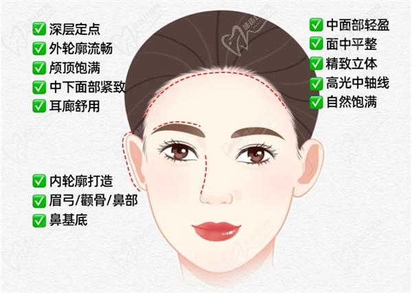 馒化脸哪个医生做的好