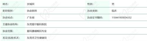 东莞爱尔眼科医院扶城宾医生资质查询