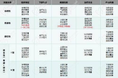 正雅GS技术 vs 传统正畸方法