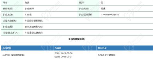 东莞虎门爱尔眼科医院刘斐医生资质查询