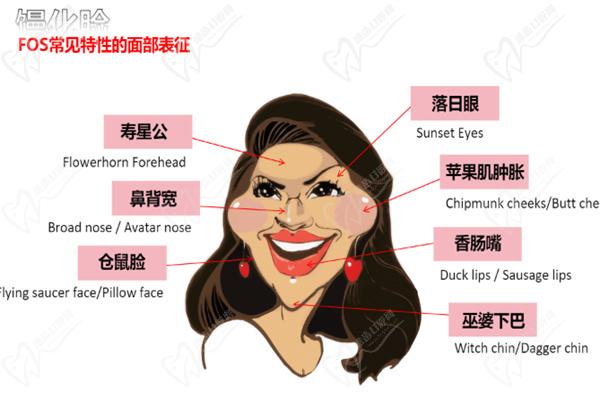 来看我的维密金雕解析—馒化脸治疗测评