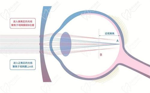 上饶启明眼科医院营业时间：