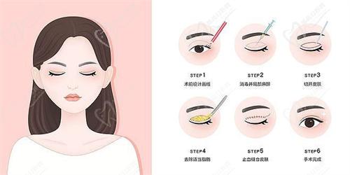 烟台华韩医疗美容医院怎么样