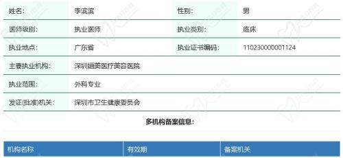 深圳婳美医疗美容医院李滨滨医生资质