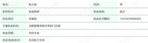 合肥智善美医疗美容门诊部赵士俊医生资质查询