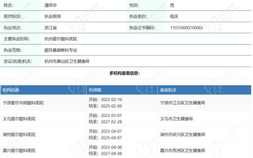 潘伟华医生资质：