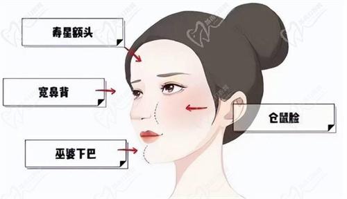 正规医院做【 】多少钱？
