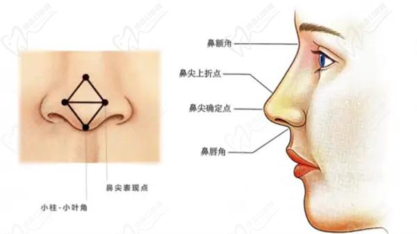 常州曙光整形鼻部综合项目