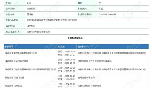 成都新桥口腔医院王锋医生资质查询 成都新桥口腔医院王锋医生资质查询
