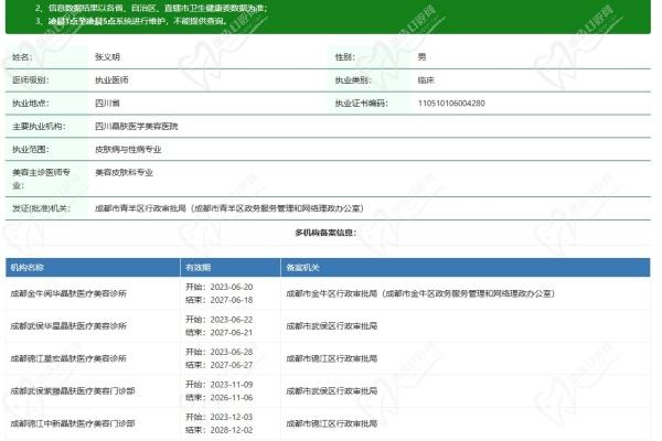 成都晶肤医美宽窄巷子总院张义明医生资质认证