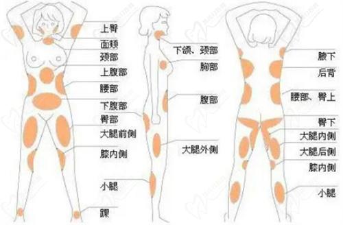 斯良洪医生的口碑怎么样？