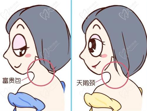 李方伟医生医院位置在哪里
