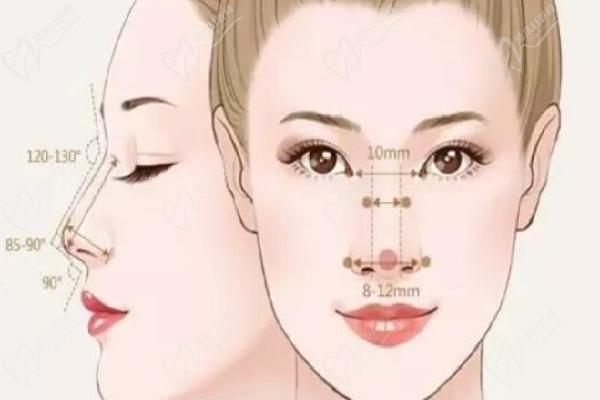 杨水斌医生的鼻部整形怎么样