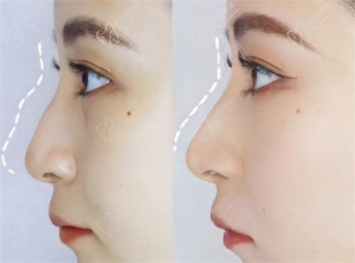 【第三部分:2025新版项目收费明细】 【第三部分:2025新版项目收费明细】