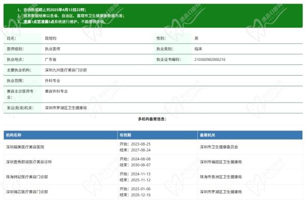 深圳九州植发医院周旭钧医生资质认证