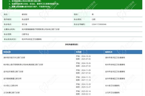 金华雅馨口腔医院侯钊钊医生资质认证