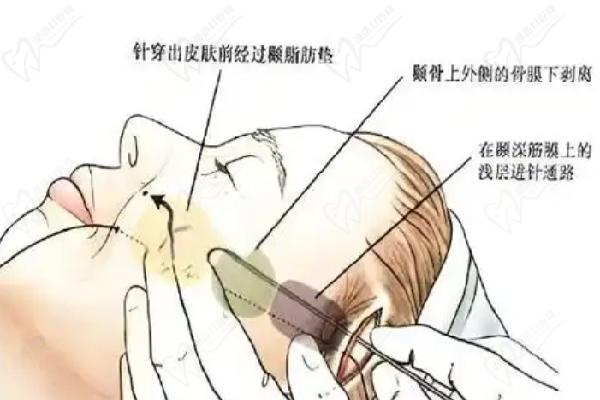 北京艺美医疗美容的资质与背景