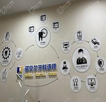 西安诺贝尔口腔医院有几家？4家连锁齿科医院地址/公交/地铁线路都有讲