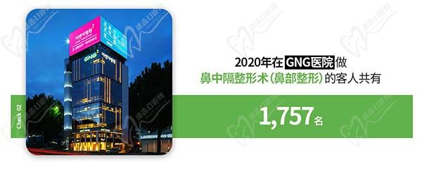 韩国GNG整形外科医院