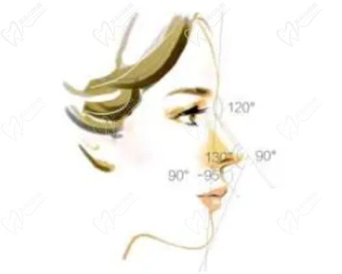 沈阳杏林朱石江医生隆鼻技术好，半肋骨鼻综合价格3.9w+改善塌塌鼻