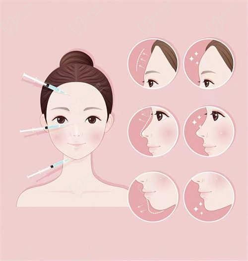 芜湖名姝医疗美容医院口碑好吗？地址电话公布，附专家团队和价格表！