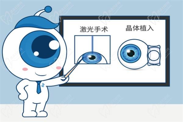 海口康伟眼科ICL晶体植入近视手术33800元起，赵普宁擅长治疗白内障