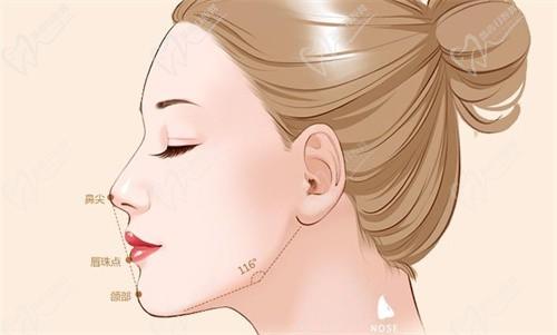 西安高一生金磊简介已发布，金磊做鼻子好看风格自然收费价格附上