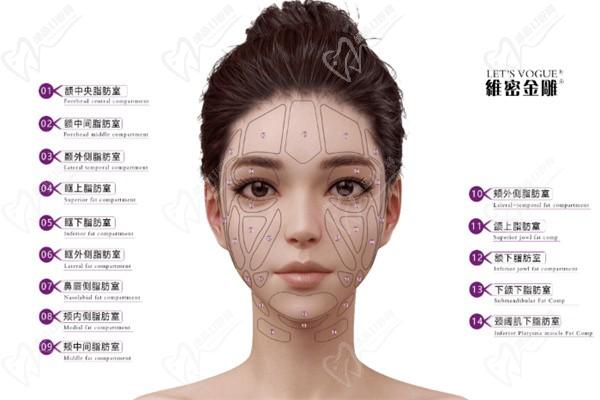 上海时光维密金雕是骗局吗是真的吗-不是骗局,亲测治疗馒化脸有效看详情