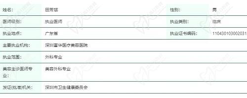 田芳斌现已从长沙雅美离职目前坐诊深圳富华,主做高难度眼鼻修复